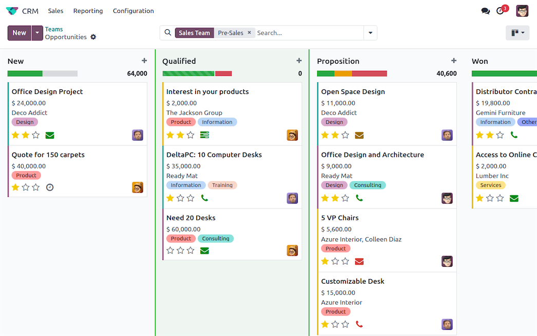 Interface Odoo CRM