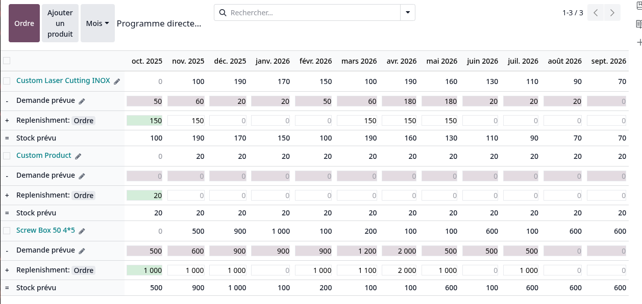 Exemple de plan directeur de production sur odoo